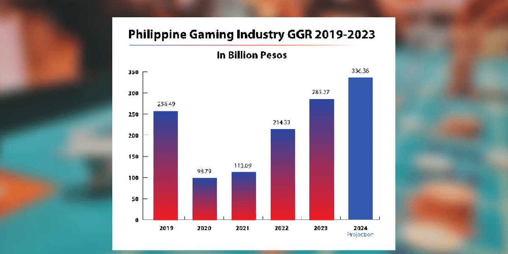 Philippines makes a record amount of money from online games